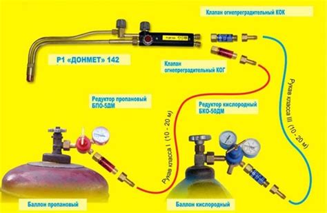 Особенности газорезки металла с использованием кислорода и пропана под давлением