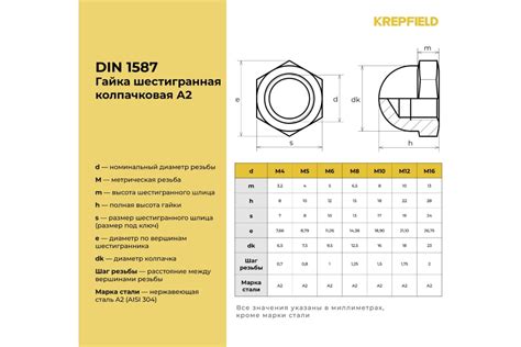 Особенности гайки М12 DIN 1587