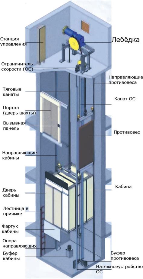 Особенности горизонтального лифта