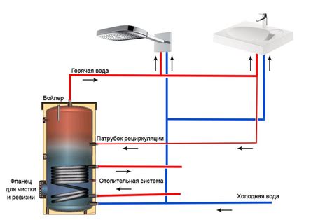 Особенности горячего водоснабжения