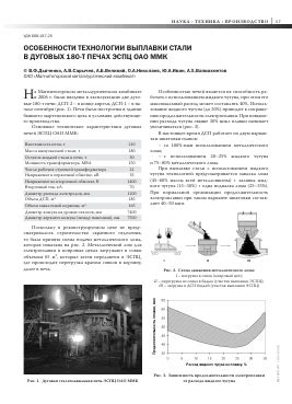 Особенности горячекатанки стали