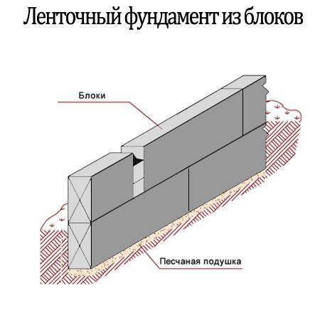 Особенности горящих блоков