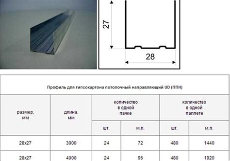 Особенности гостевых профилей профилированного оцинкованного листа