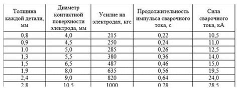 Особенности гост металла оцинкованного рулонного