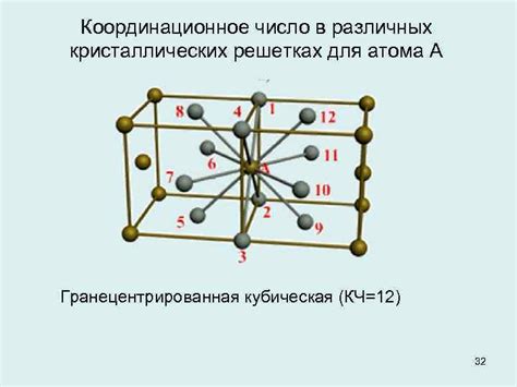 Особенности гранецентрированной кубической решетки