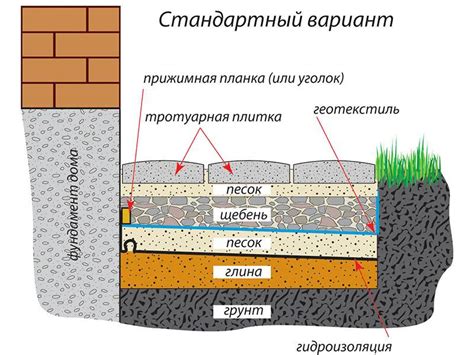 Особенности грунта Kudo