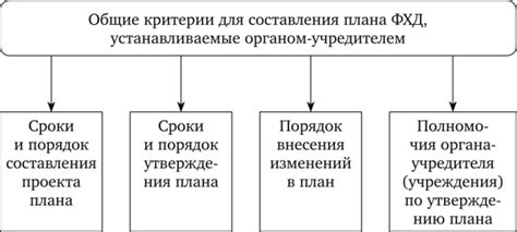 Особенности для бюджетного учреждения