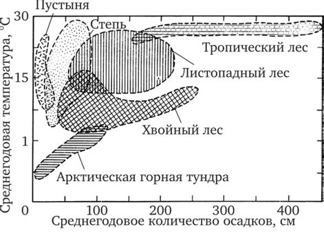 Особенности добычи душ в различных биомах