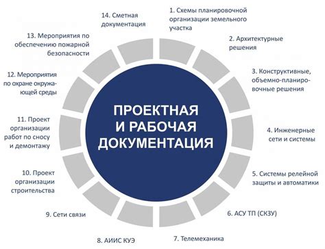 Особенности документации и оформления