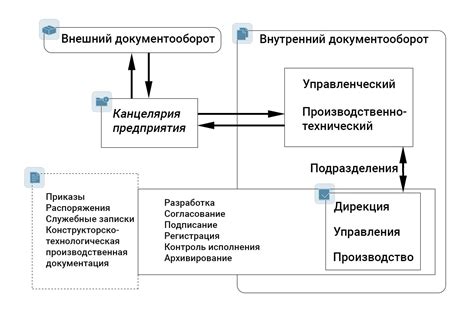 Особенности документооборота и расчетов