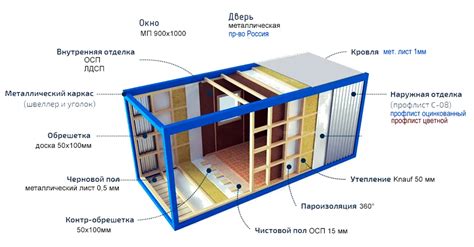 Особенности заделки швеллера над окном