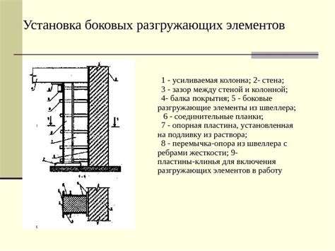 Особенности заливки больших конструкций