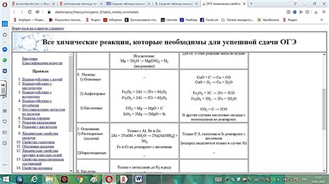 Особенности записи формул простых веществ металлов в растворах