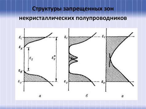 Особенности запрещенных зон металлов