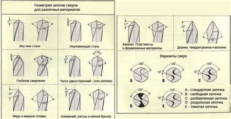 Особенности заточки разных типов сверл