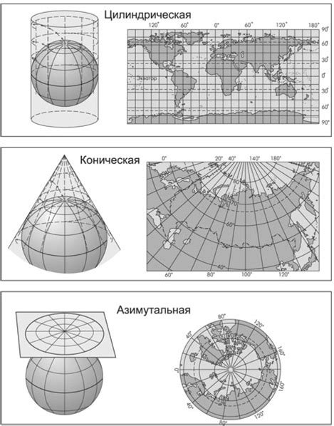 Особенности игры на картах земли