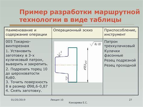 Особенности изготовления деталей с помощью таблицы гнутости