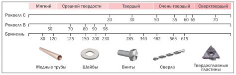 Особенности измерения для разных типов металлов