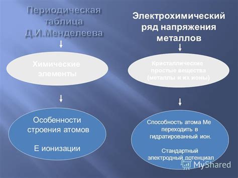 Особенности измерения напряжения металлов