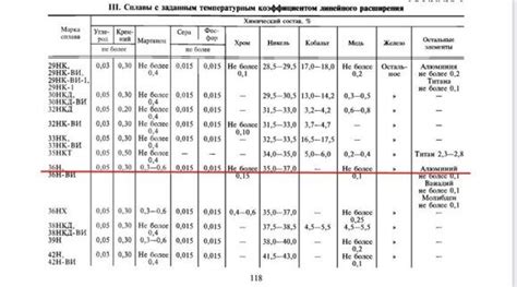 Особенности инвар сплава