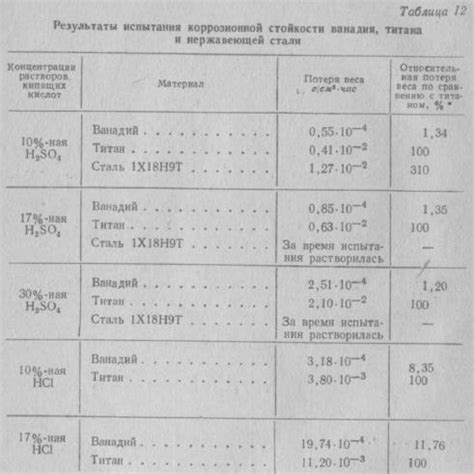 Особенности использования ванадия в металлургии