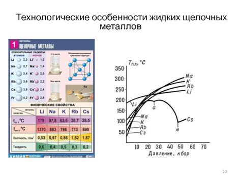 Особенности использования жидких металлов