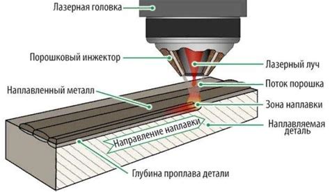 Особенности использования марки электродов для наплавки металла