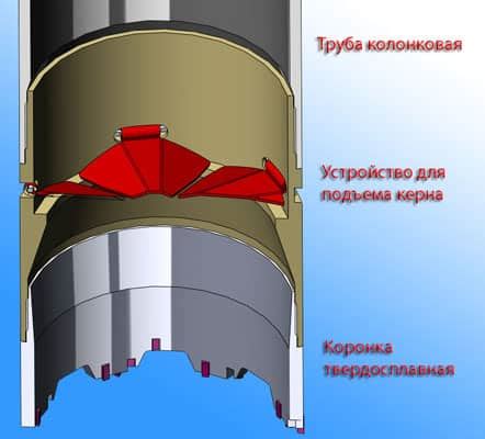 Особенности использования металлического керна для разметки работ