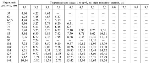 Особенности использования оцинкованных воздуховодов ГОСТ 10704-91