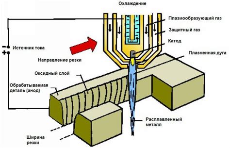 Особенности использования плазменного резака