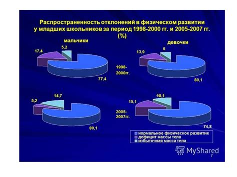 Особенности использования спирта в различных группах населения