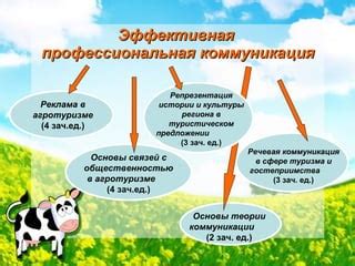 Особенности использования телефона в агротуризме