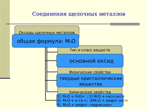 Особенности использования тушащих веществ при тушении горящих щелочных металлов