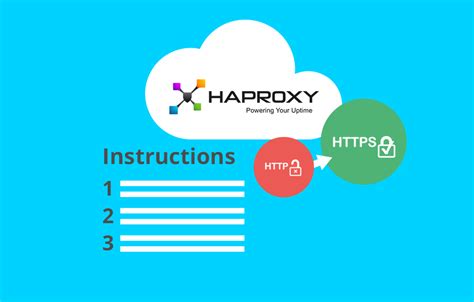 Особенности использования Haproxy с SSL-шифрованием