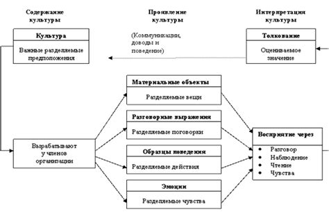 Особенности используемых методов