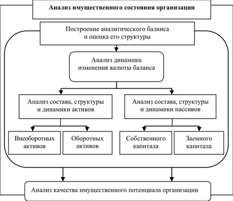 Особенности и анализ состава