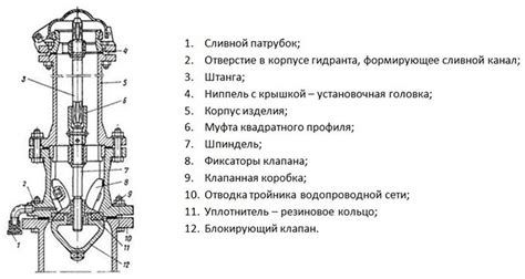 Особенности и виды гидрантов для систем пожаротушения