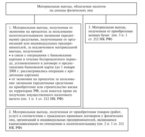 Особенности и возможности базы