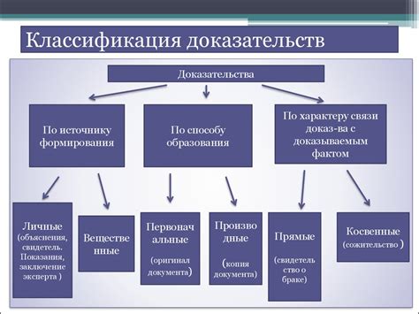 Особенности и классификация