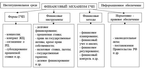 Особенности и механизм