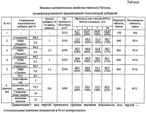 Особенности и назначение ГОСТ DWG