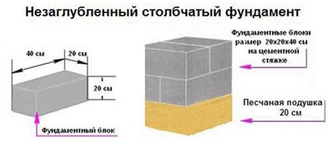 Особенности и нюансы строительства