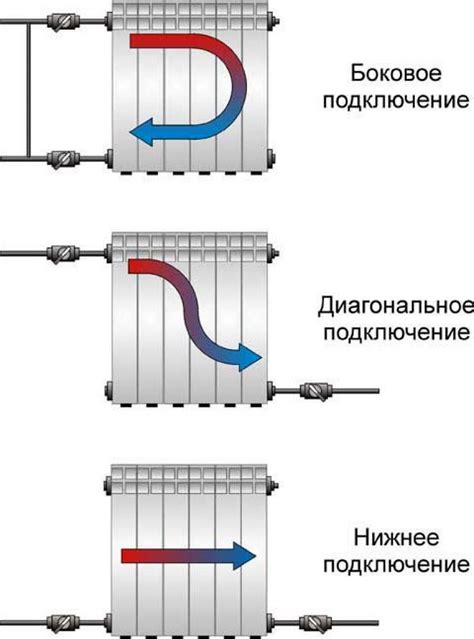 Особенности и преимущества арматуры для биметаллических батарей