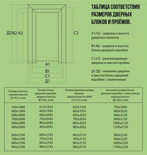 Особенности и преимущества короба прямого оцинкованного ширина 100 мм, высота 50 мм, длина 2000 мм