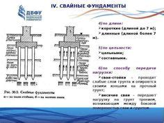 Особенности и преимущества различных типов дисков