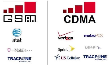 Особенности и различия телефонов GSM, CDMA, GSM