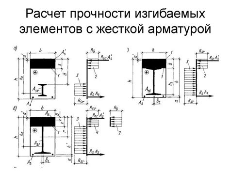 Особенности и расчет плиты с жесткой арматурой