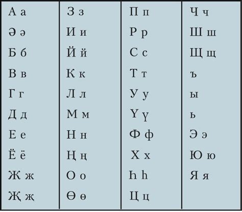 Особенности и сложности перевода металлических слов на татарский язык