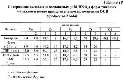 Особенности и содержание металлов