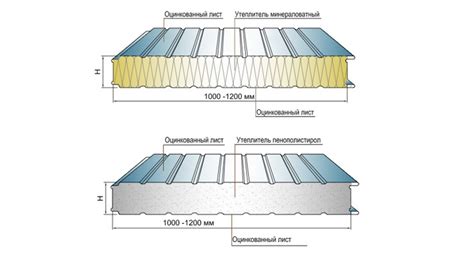 Особенности и структура сэндвич-панелей